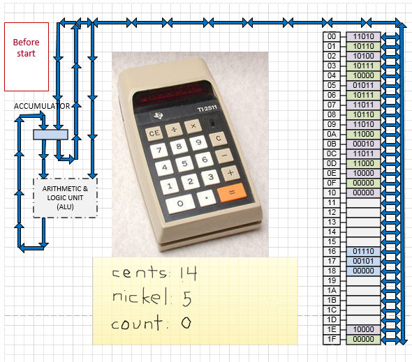 Computer as Calculator