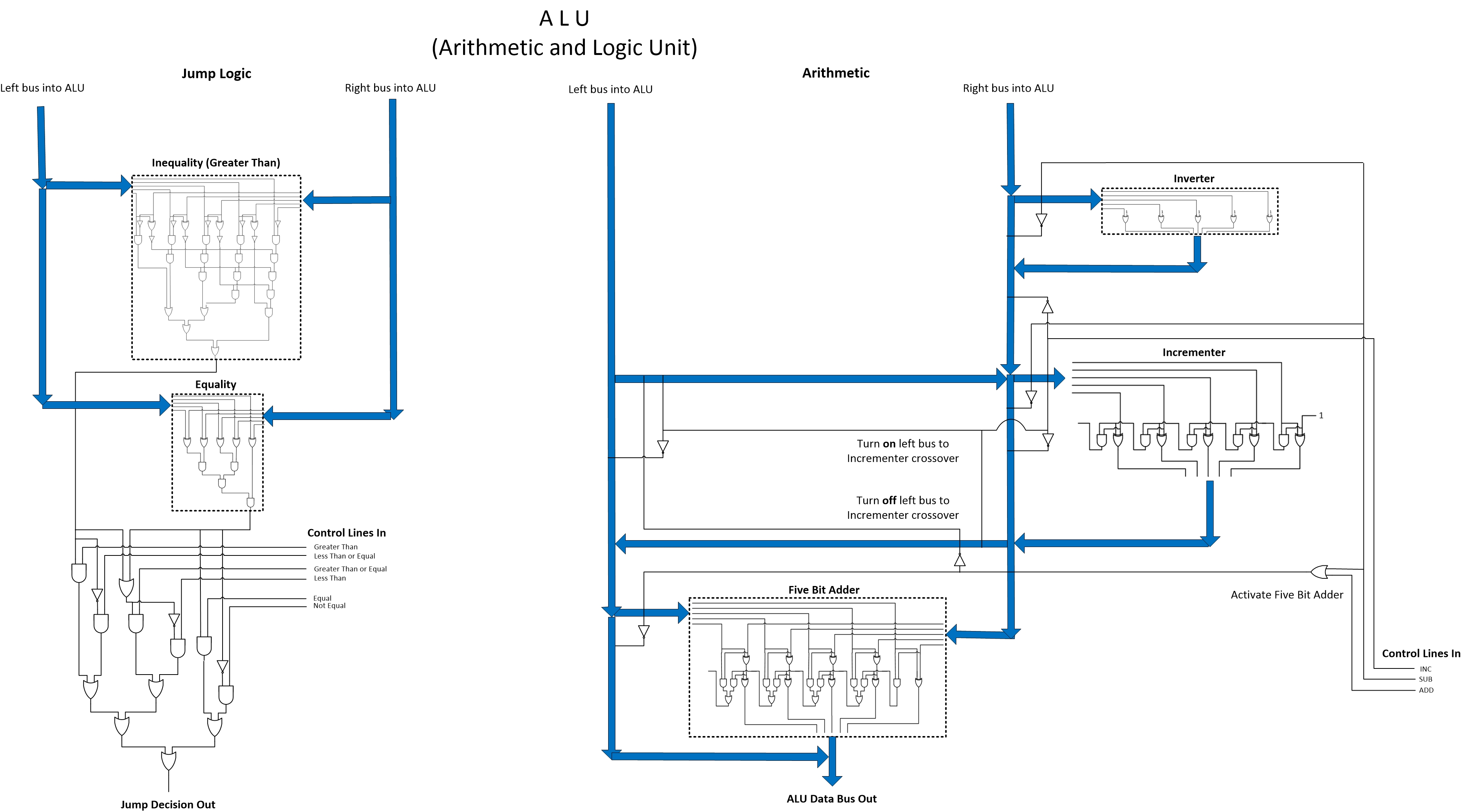 Arithmetic Logic Unit