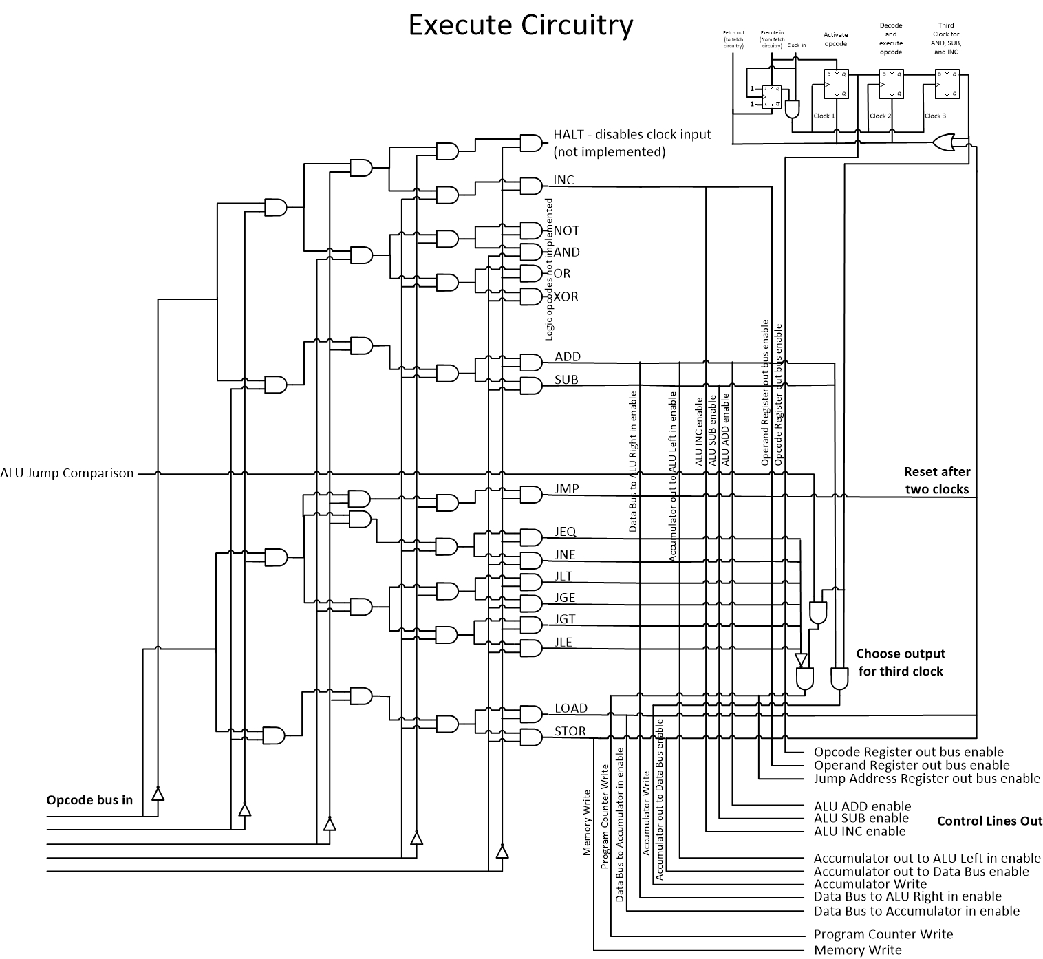 Execute Circuitry